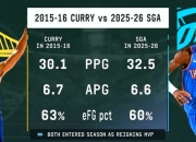 九游会-NBA常规赛赛程吃紧；上海久事赛后更衣室发声；压力陡增；医务组通报恢复(nba常规赛赛程安排规则)