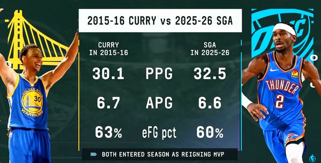 NBA常规赛赛程吃紧；上海久事赛后更衣室发声；压力陡增；医务组通报恢复(nba常规赛赛程安排规则)