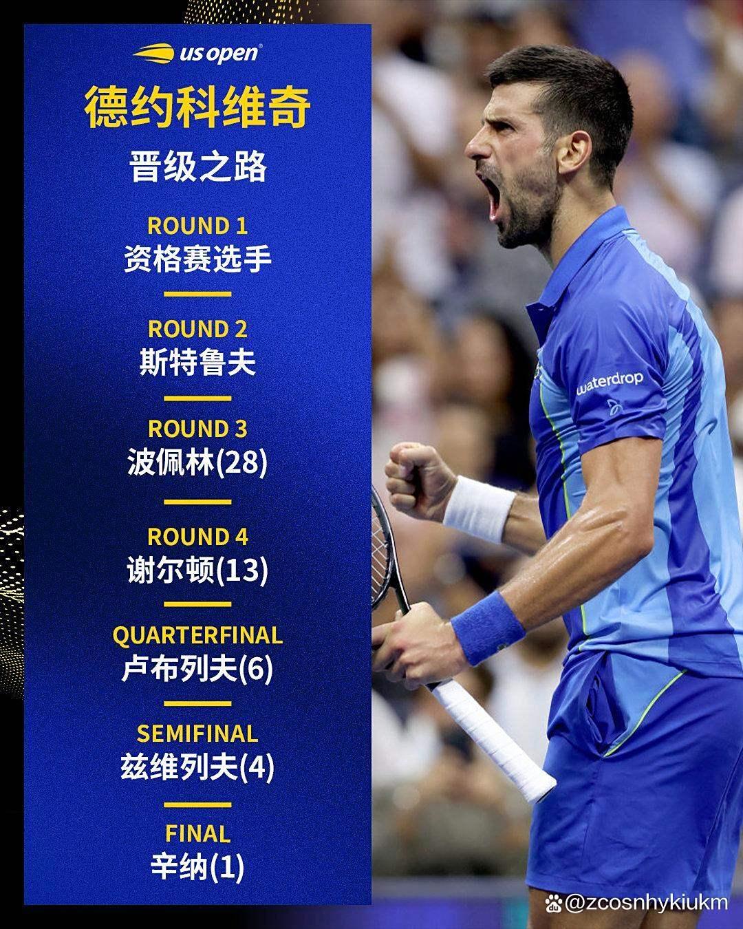 德约科维奇新星赛事规则更新表现惊艳,热火未来可期!的简单介绍 德约科维奇新星赛事规则更新表现惊艳,热火未来可期!的简单介绍